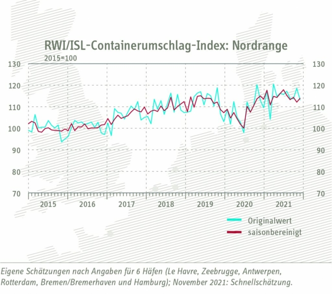 Containerumschlag-Index.jpg