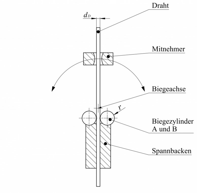 Hin--und-Her-Biegeversuch.jpg