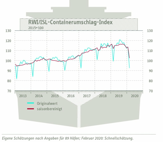 Container-Index-Februar-2020.jpg
