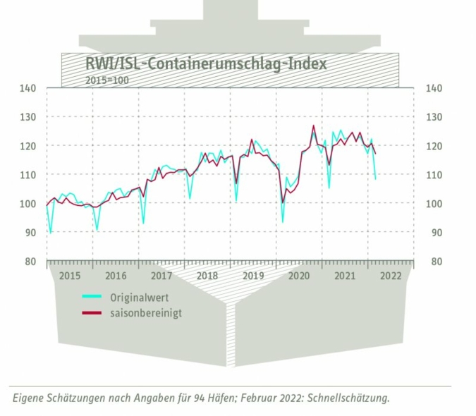 Containerumschlag-Index.jpg