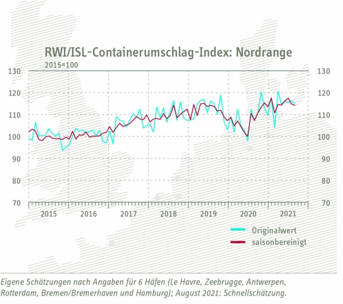 Containerumschlag-Index.jpg