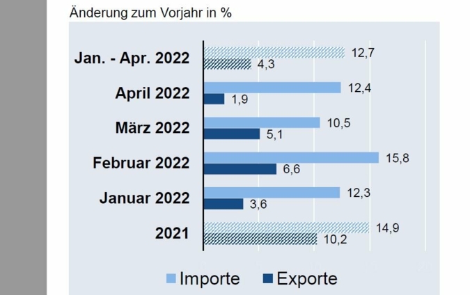 ZVEI-Aussenhandelsreport-Juni.jpg