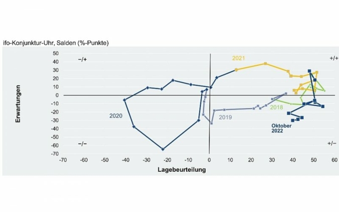Geschaeftsklimaindex-Sept22.jpg