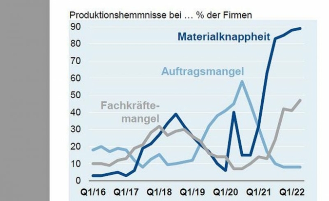 ZVEI-Konjunkturbarometer-Mai.jpg