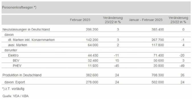 Deutscher-Pkw-Markt-Februar.jpg