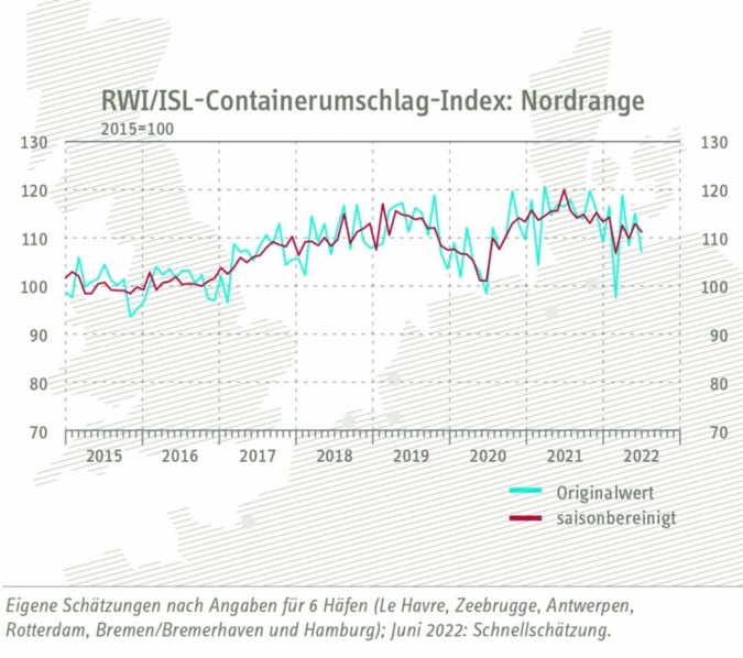 Containerumschlag-Index-Juni.jpg