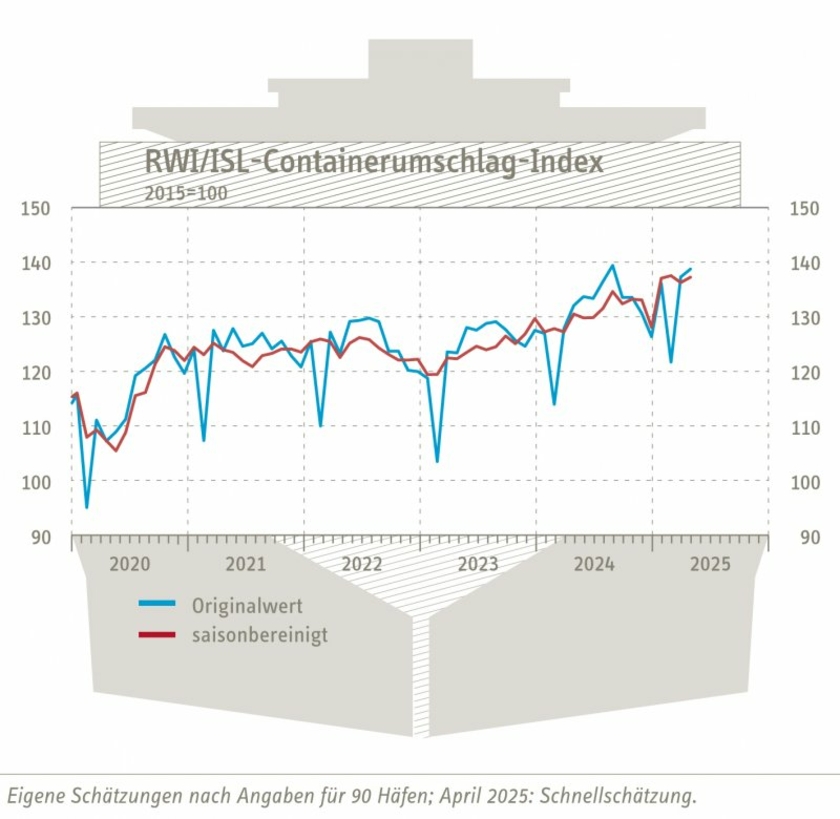 Containerumschlag-Index.jpg