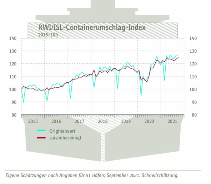 Containerumschlag-Index.jpg
