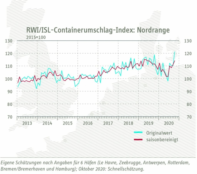 Containerumschlagindex.jpg