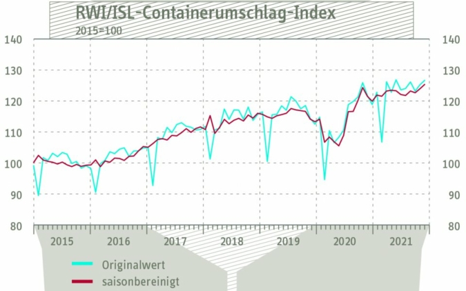 Containerumschlag-Index.jpg