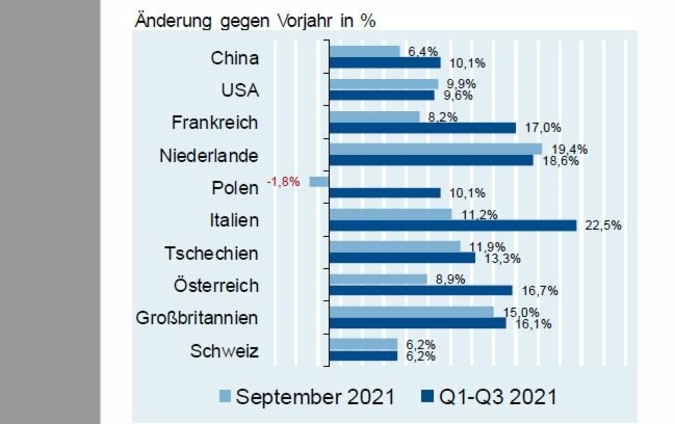 Aussenhandelsreport-November.jpg