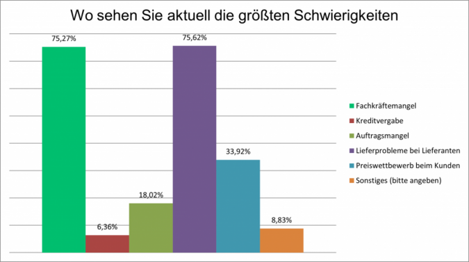 Aktuelle-Schwierigkeiten-im.png