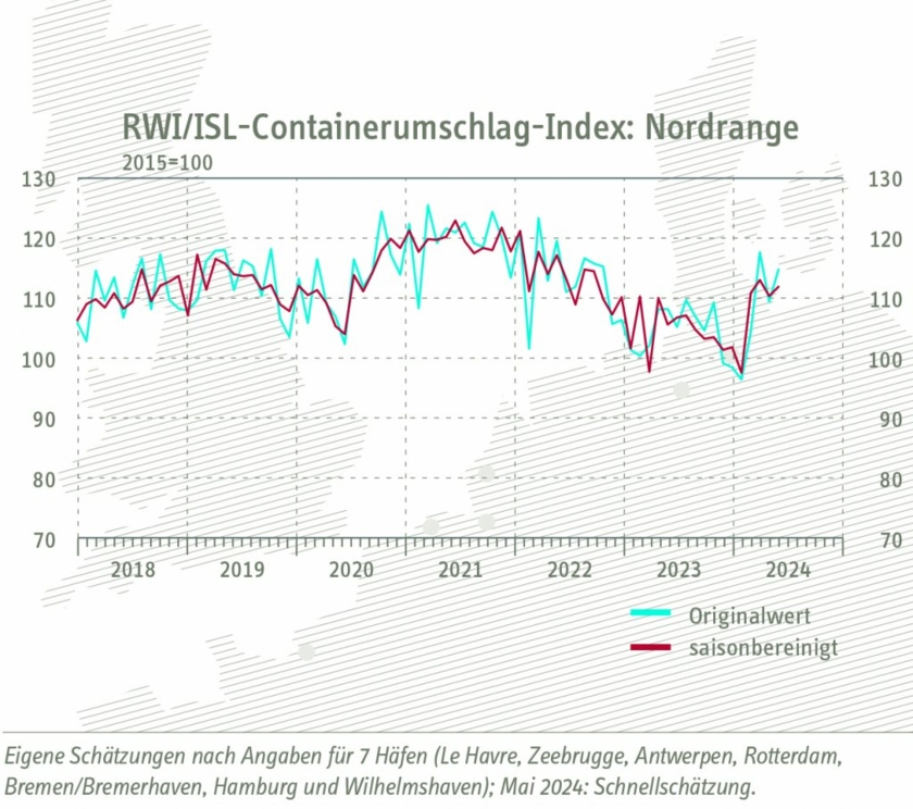 Containerumschlag-Index.jpg