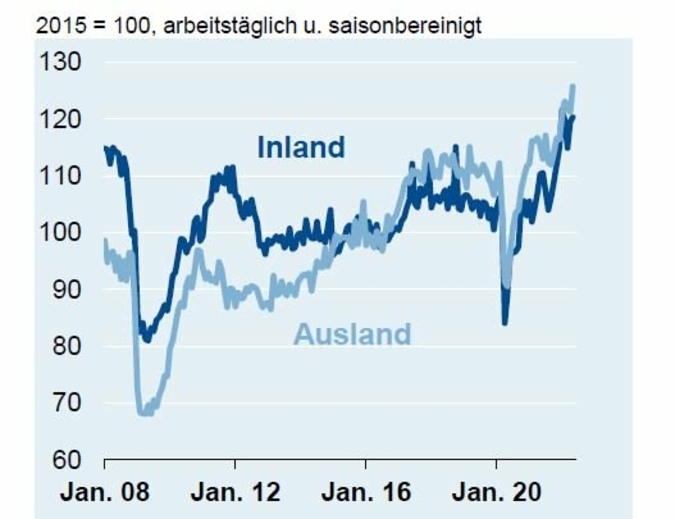 ZVEI-Konjunkturbarometer-Juli.jpg