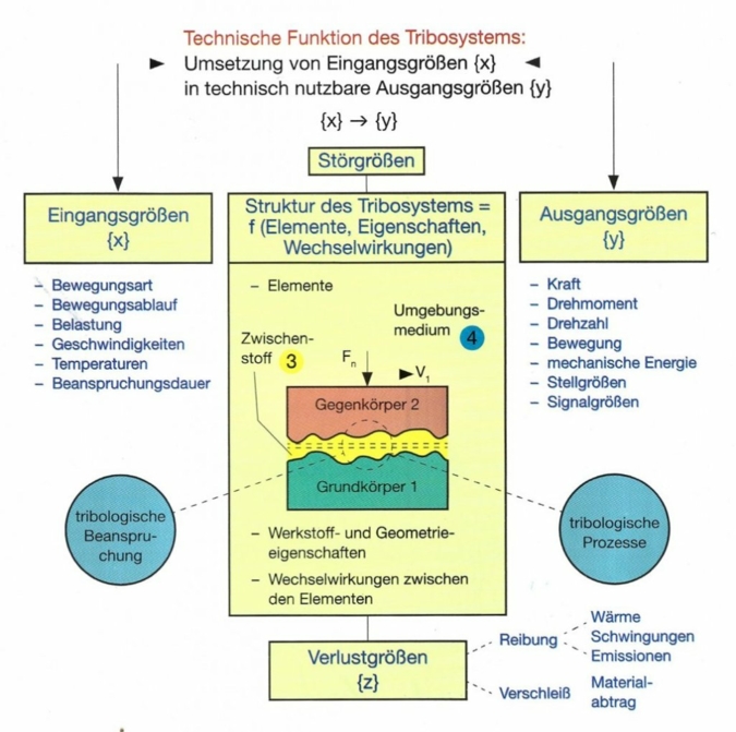 tribologisches-System.jpg