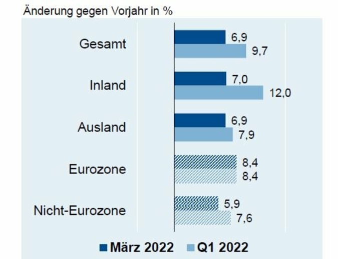 ZVEI-Konjunkturbarometer-Mai.jpg