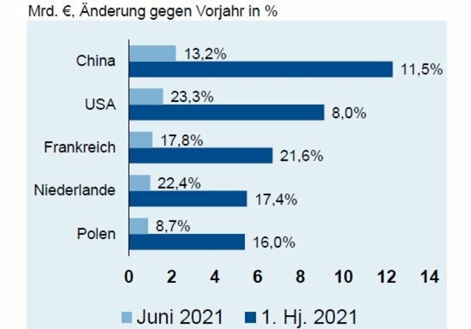ZVEI-Aussenhandelsreport.jpg