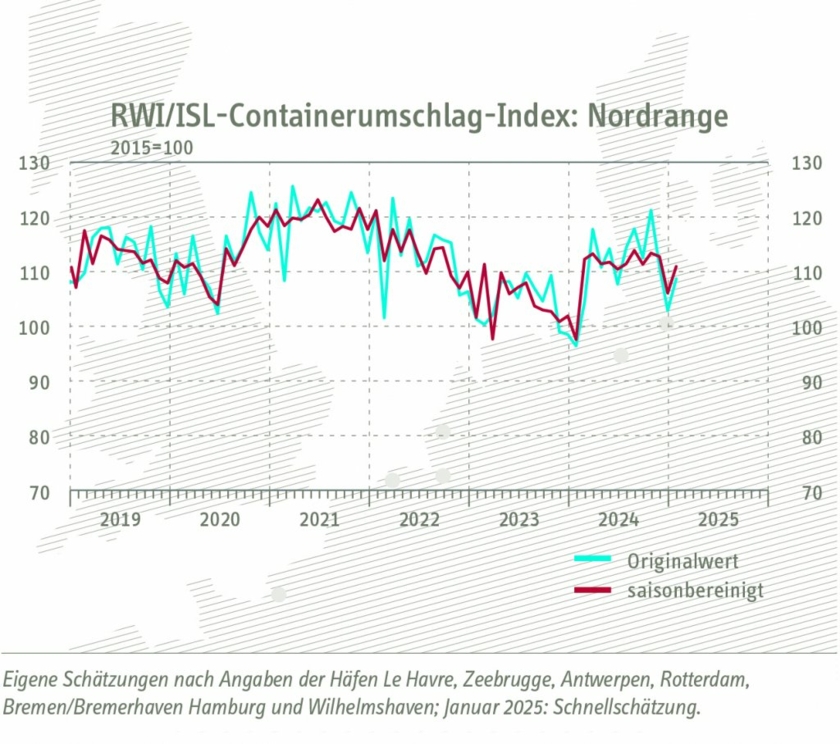 Containerumschlag-Index.jpg