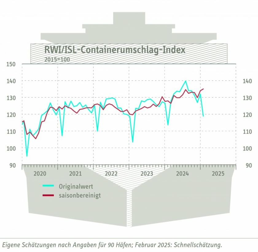 Containerumschlag-Index-.jpg