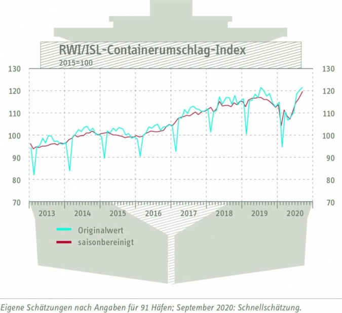 Containerumschlag-Index.jpg