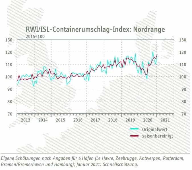 Containerumschag-Index-Januar.jpg
