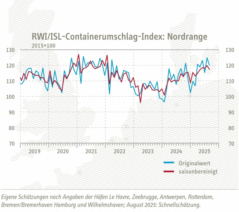 Containerumschlag-Index-Nordrange-August-2025-Copyright-RWI-ISL.jpg