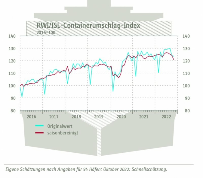 Containerumschlag-Index.jpg