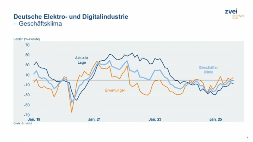 Geschaeftsklimaindex-Juli-2025-Copyright-ifo-Institut.jpeg