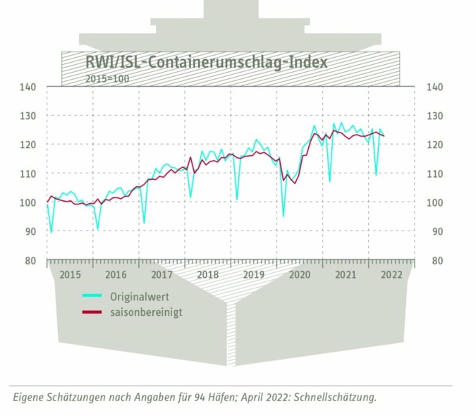 Containerumschlag-Index-.jpg