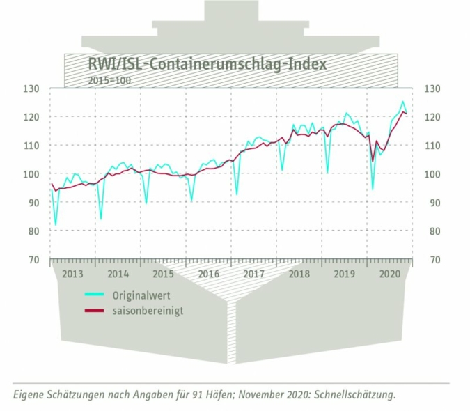 Containerumschlag-Index.jpg