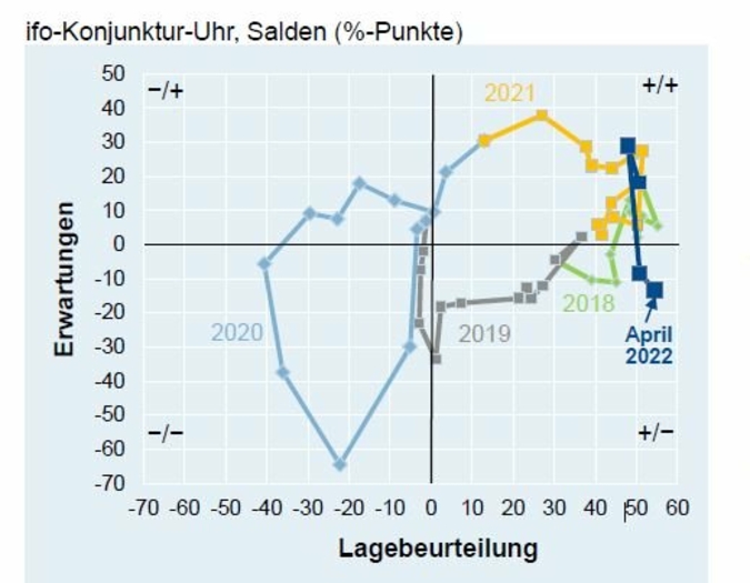 ZVEI-Konjunkturtbarometer-Mai.jpg