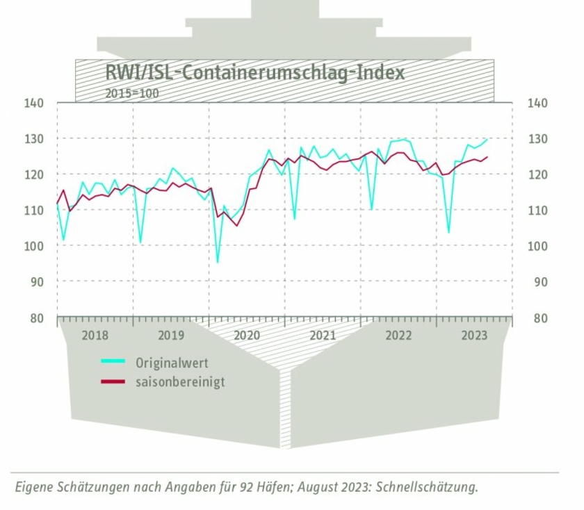 Containerumschlag-Index.jpg