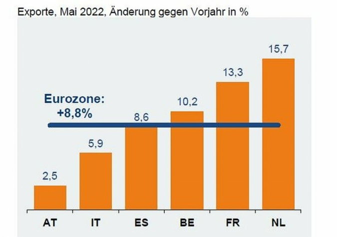ZVEI-Aussenhandelsreport-Juli.jpg