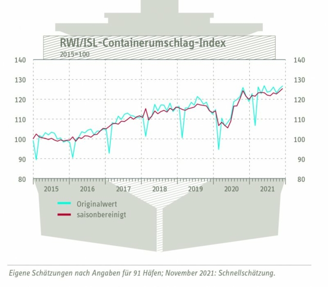 Containerumschlag-Index.jpg