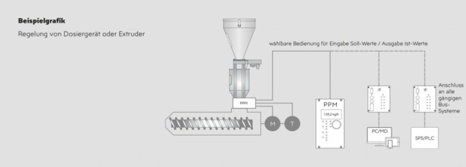 Regelung-Dosiergeraet-Extruder.jpg