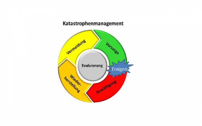 Katastrophenmanagement.png