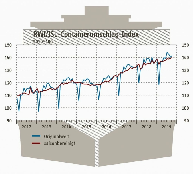 Containerumschlag-Oktober-2019.jpg