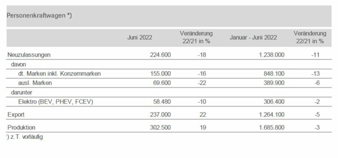 Neuzulassungen-Juni-2022.jpg