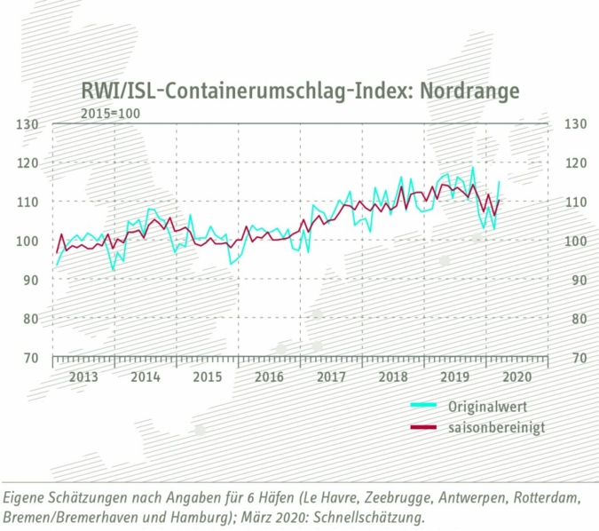 Containerumschlag-Index.jpg