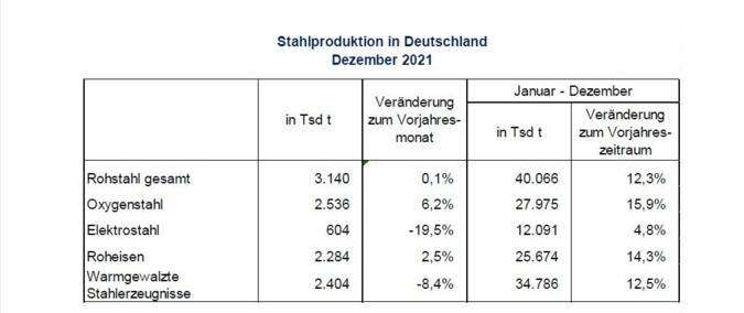 Rohstahlproduktion-DE-2021.jpg