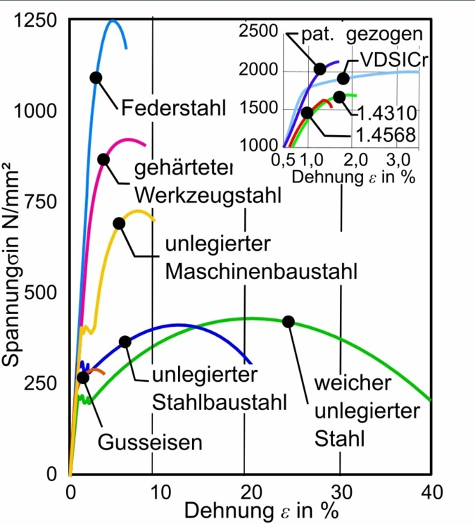 Waermebehandlung-Federn.jpg