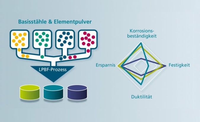 LPBF-Pulverbaukastens.jpg