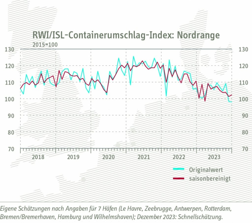 Containerumschlagindex.jpg