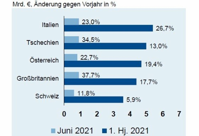 ZVEI-Aussenhandelsreport.jpg