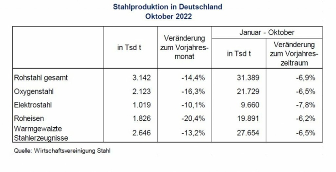 Rohstahlerzeugung-DE-Oktober.jpg
