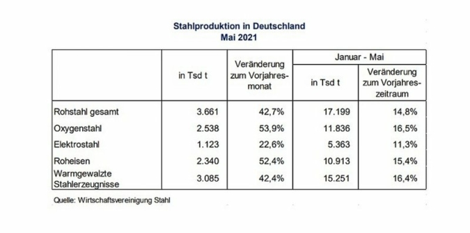 Stahlproduktion-Deutschland.jpg