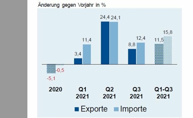 Aussenhandelsreport-November.jpg