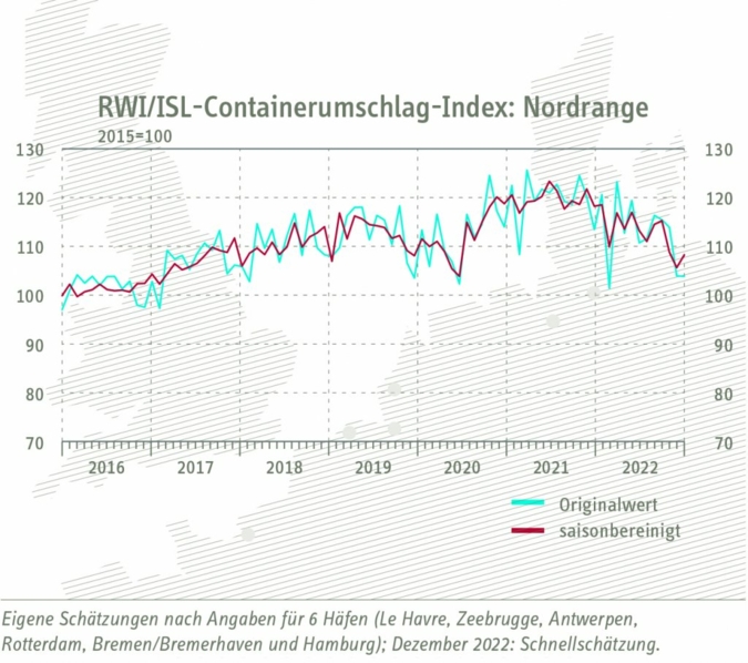 Containerumschlag-Index.jpg