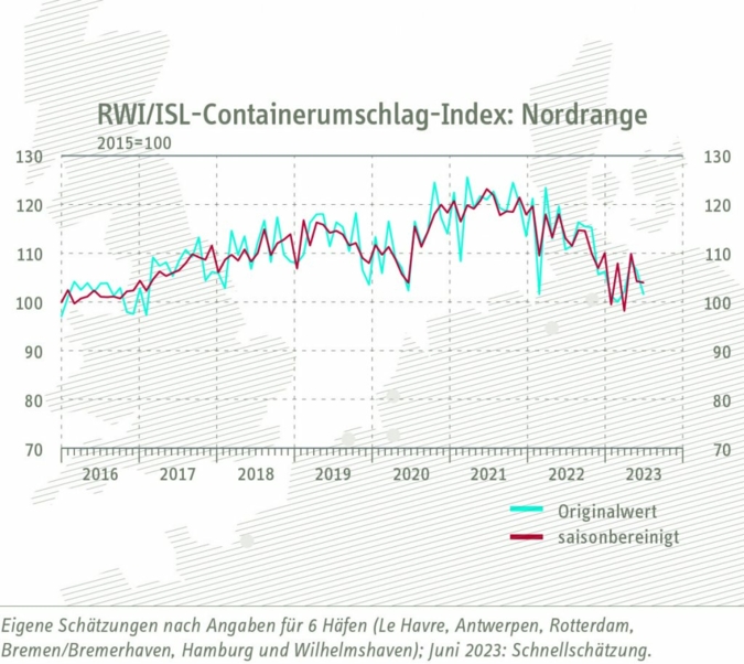 Containerumschlag-Index.jpg