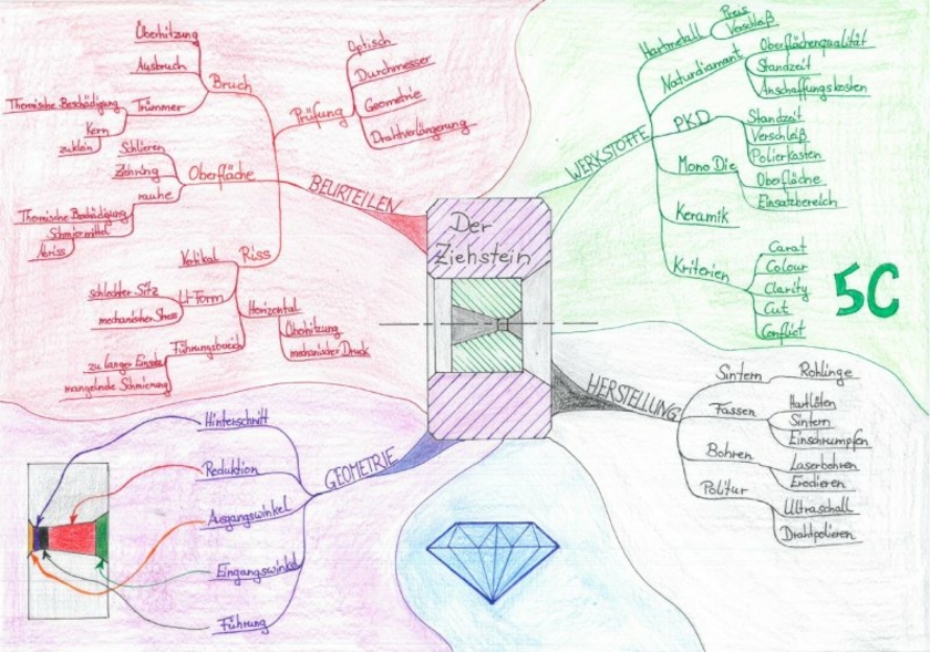 Mindmap.jpg